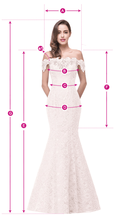Customized measurement pictures